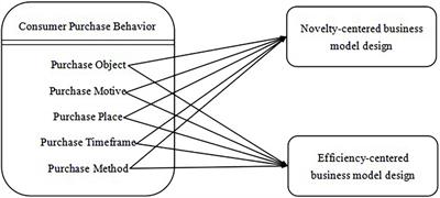 consumer behavior essay topics